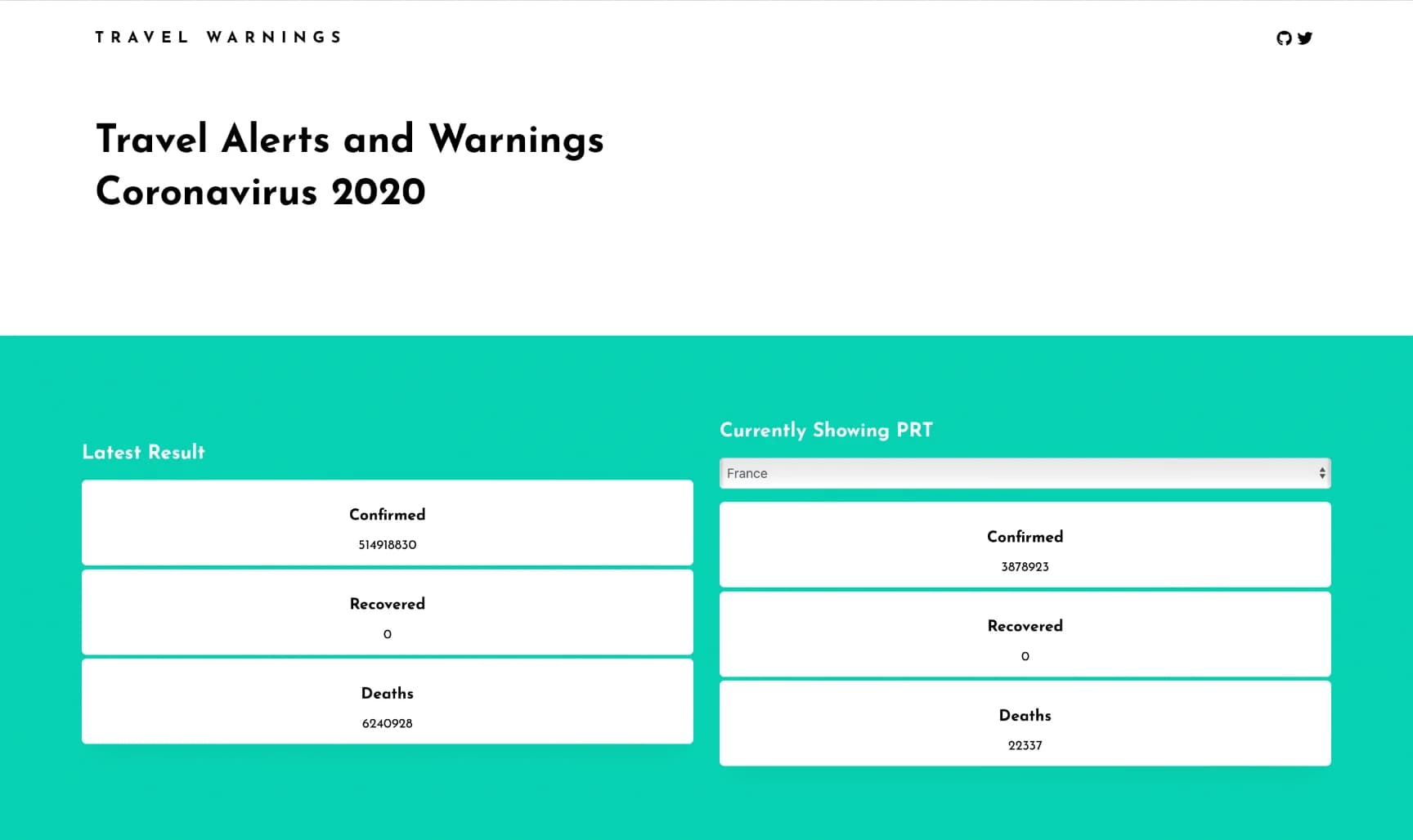 Covid stats app